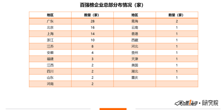 平博2020中国智能汽车企业100强排行榜(图1)
